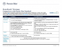HomeReady® Mortgage Comparison with Fannie Mae Standard
